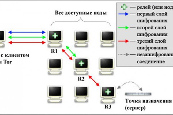 Кракен 13at