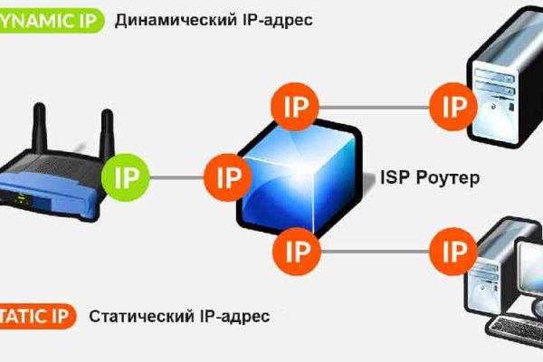 Кракена точка нет